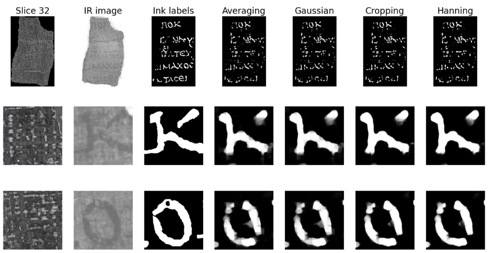 Analysis of patch aggregation methods in ink detection